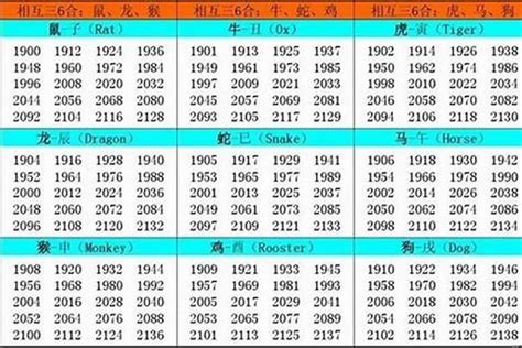 1960年五行属什么